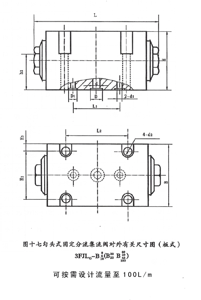 固定式分流集流閥 3FJLG-B3、5、6、8、10、15、20、25